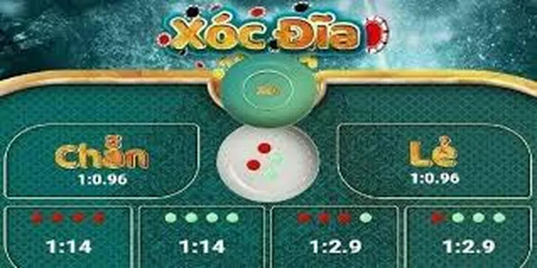 Trò Chơi Xóc Đĩa Tại AE888: Kinh Nghiệm Chơi Hiệu Quả Cho Người Mới 2 Trò Chơi Xóc Đĩa Tại AE888: Kinh Nghiệm Chơi Hiệu Quả Cho Người Mới